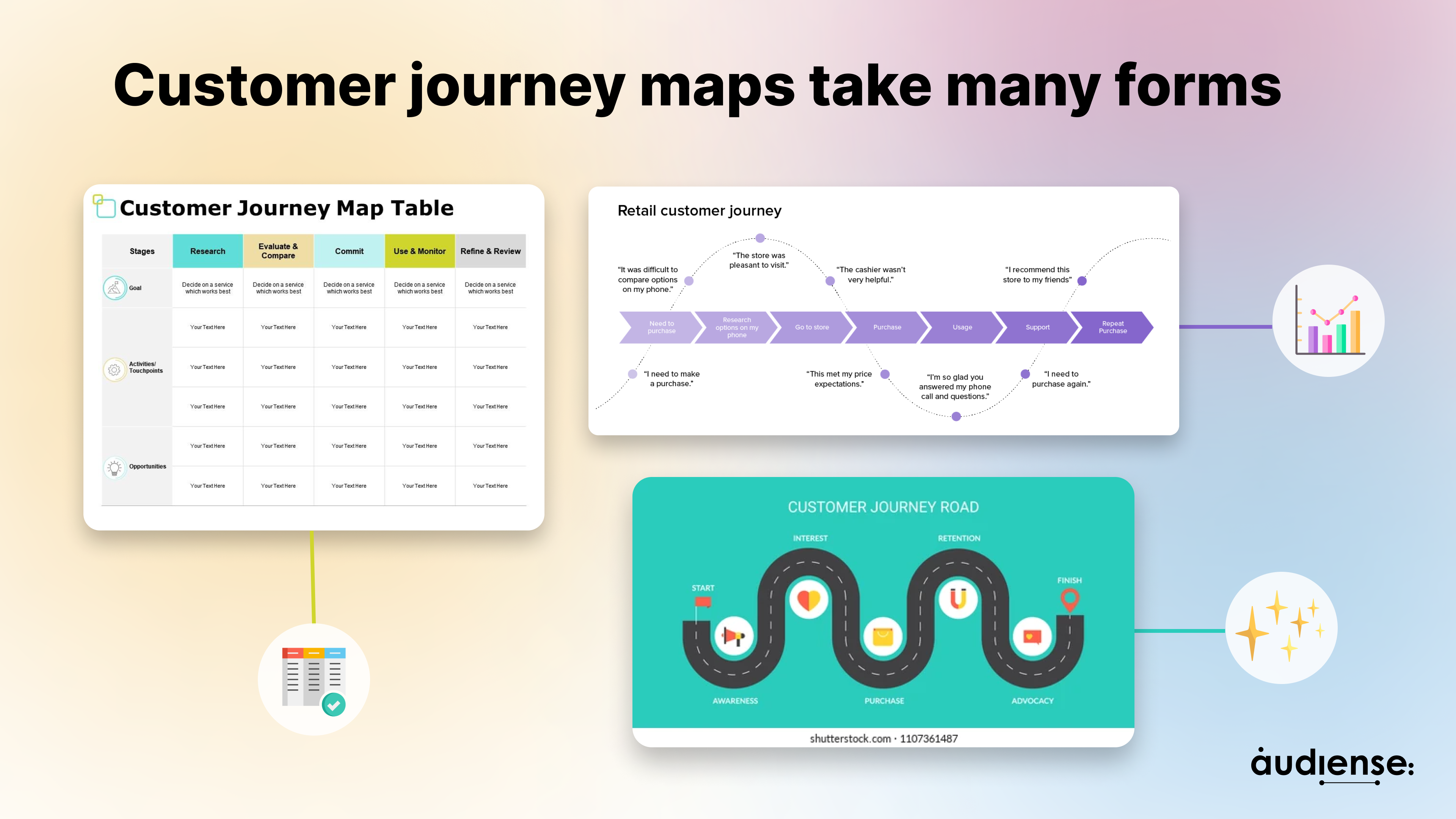 Audiense blog - Customer journey maps take many forms