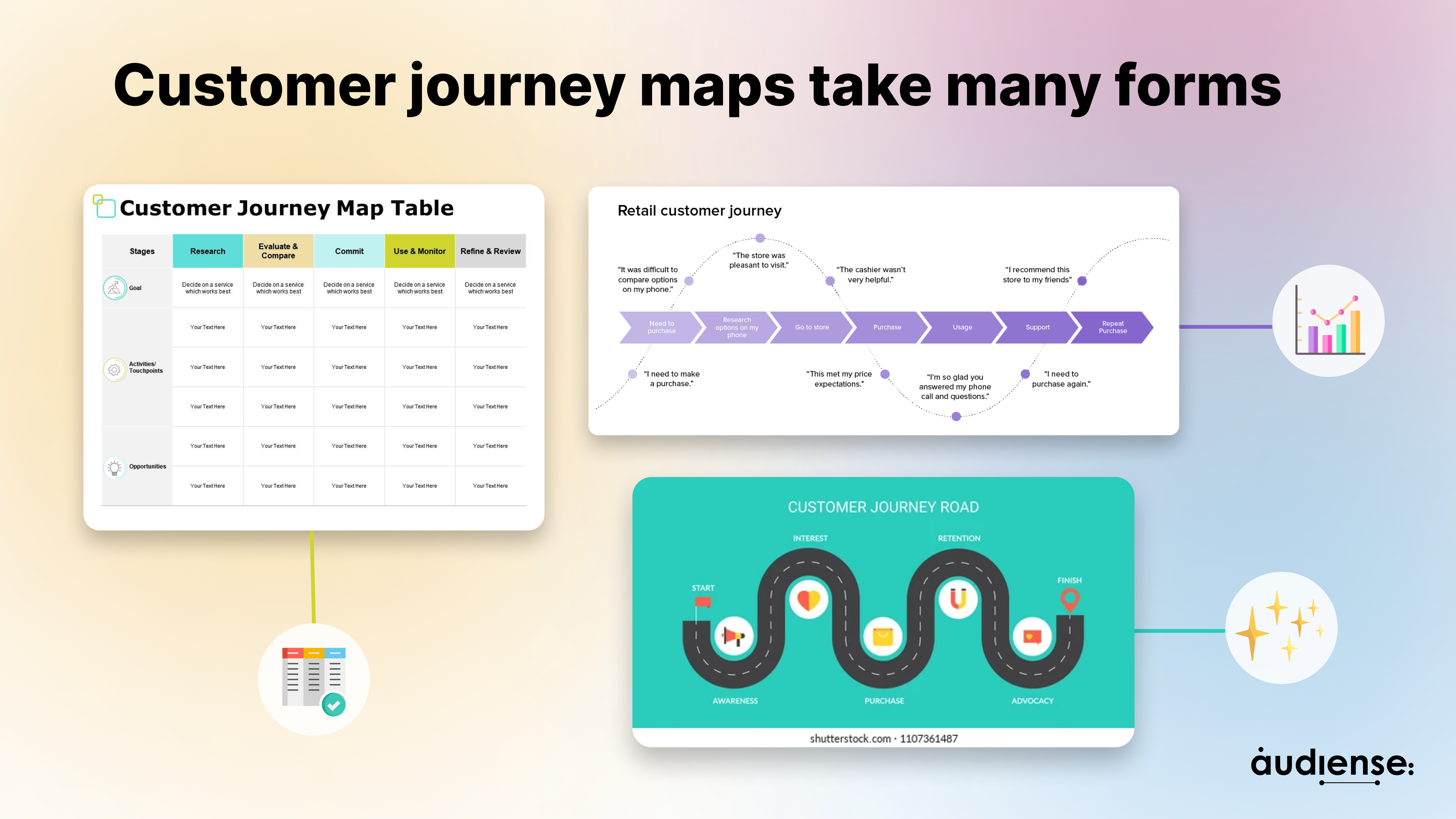 Audiense blog - Les cartes de parcours client prennent de nombreuses formes