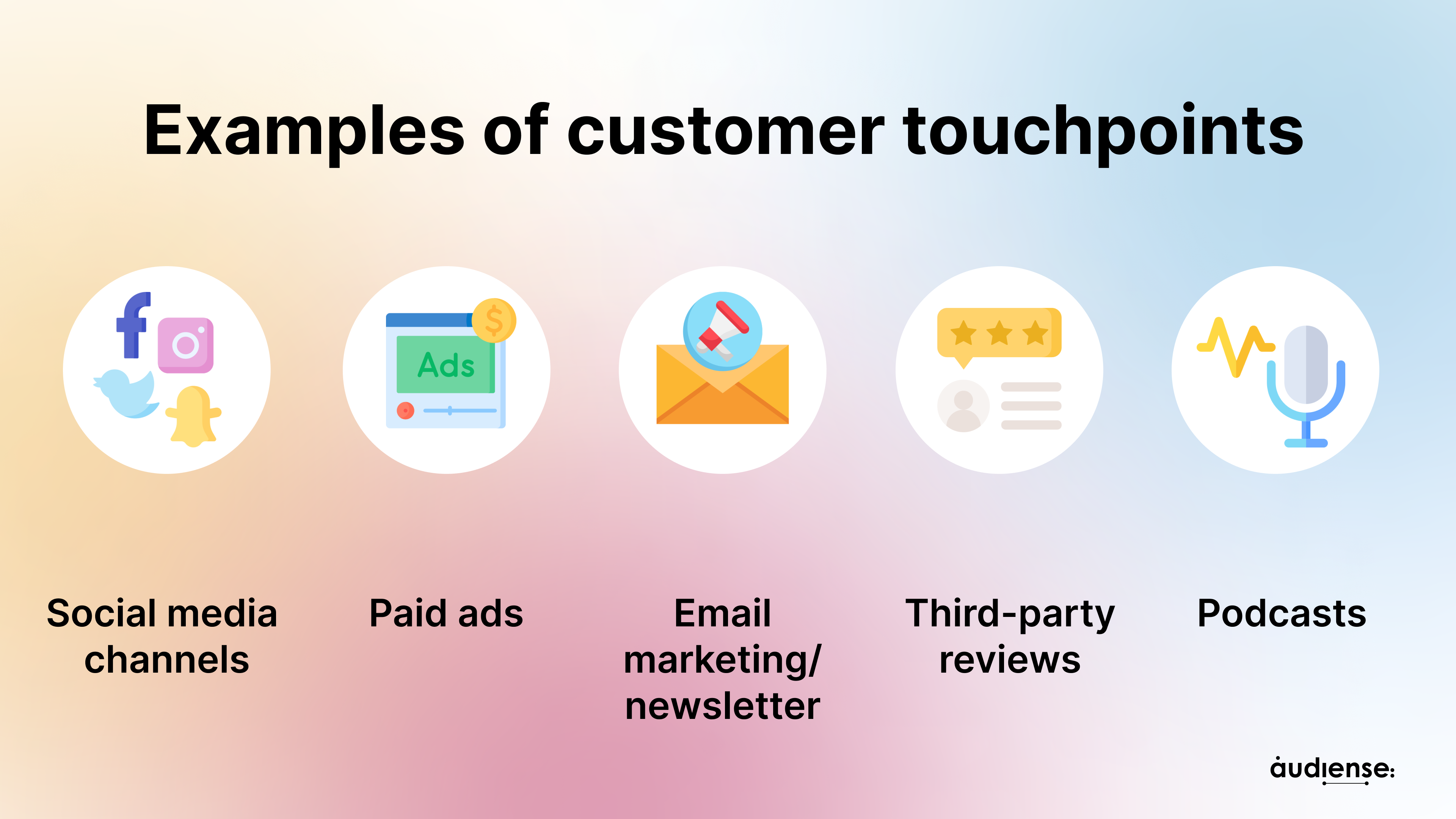 Audiense blog - examples of customer touchpoints