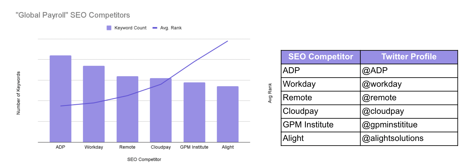 Audiense blog - Global Payroll SEO Competitors