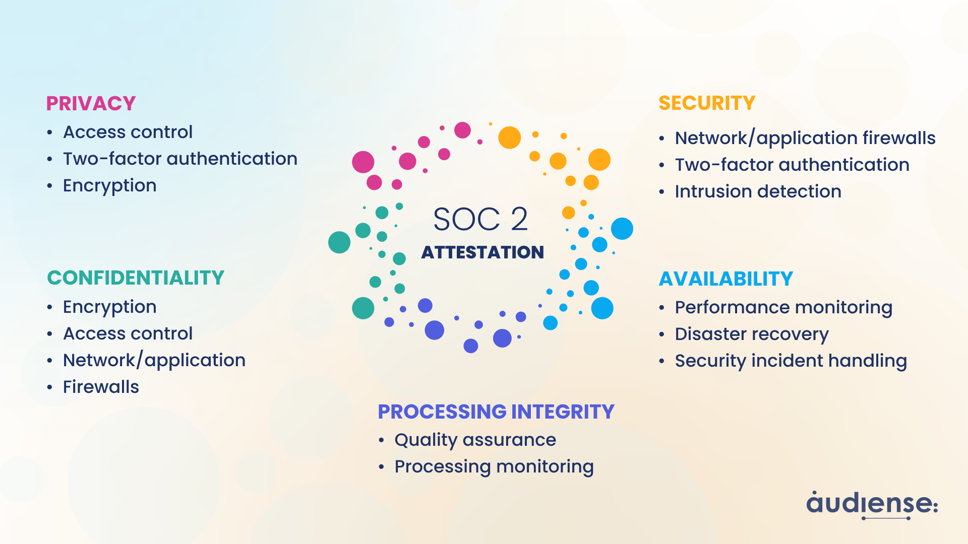 Audiense is now SOC 2 compliant 