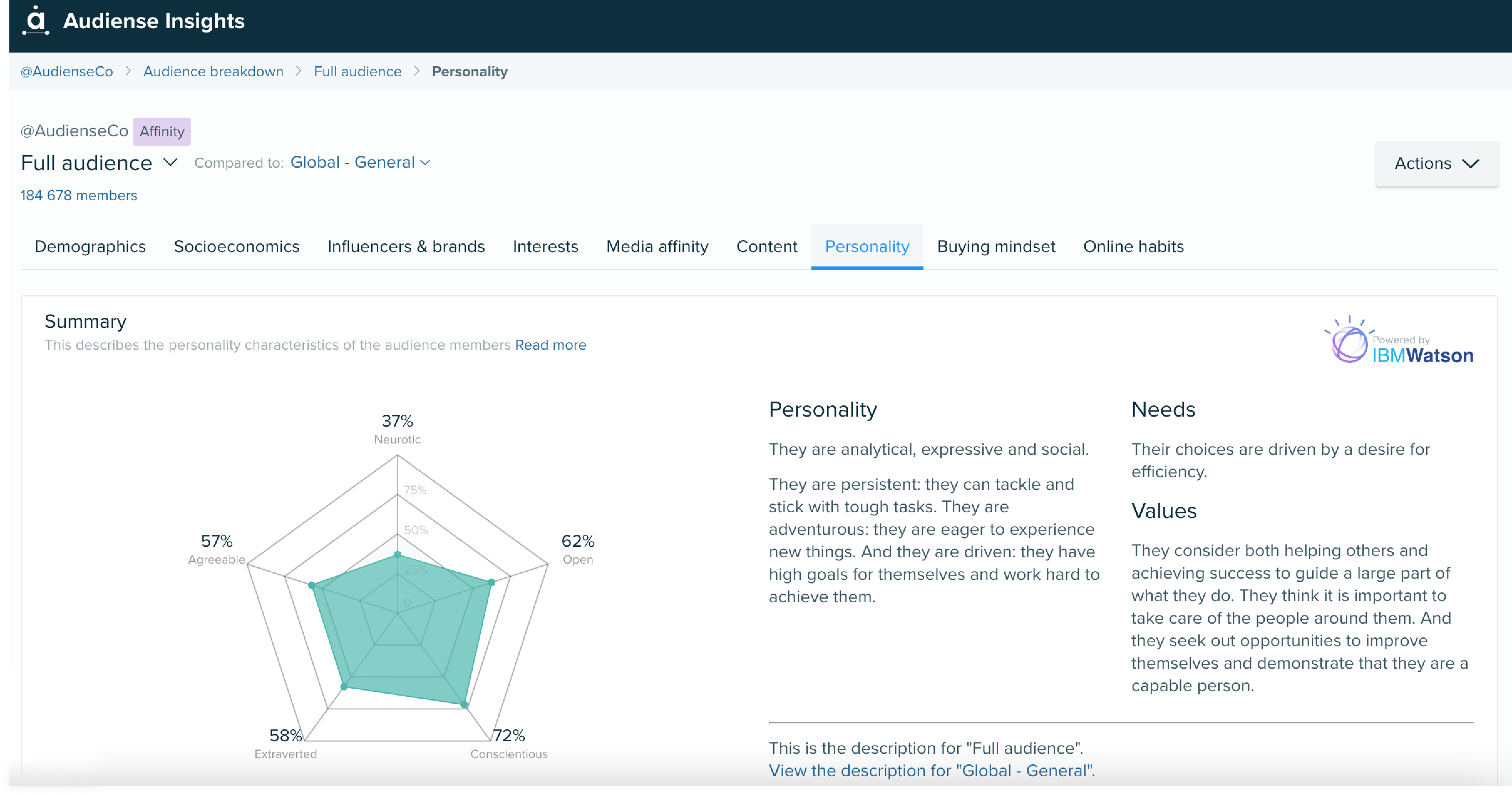 Audiense blog - Audiense Insights - Personality Insights