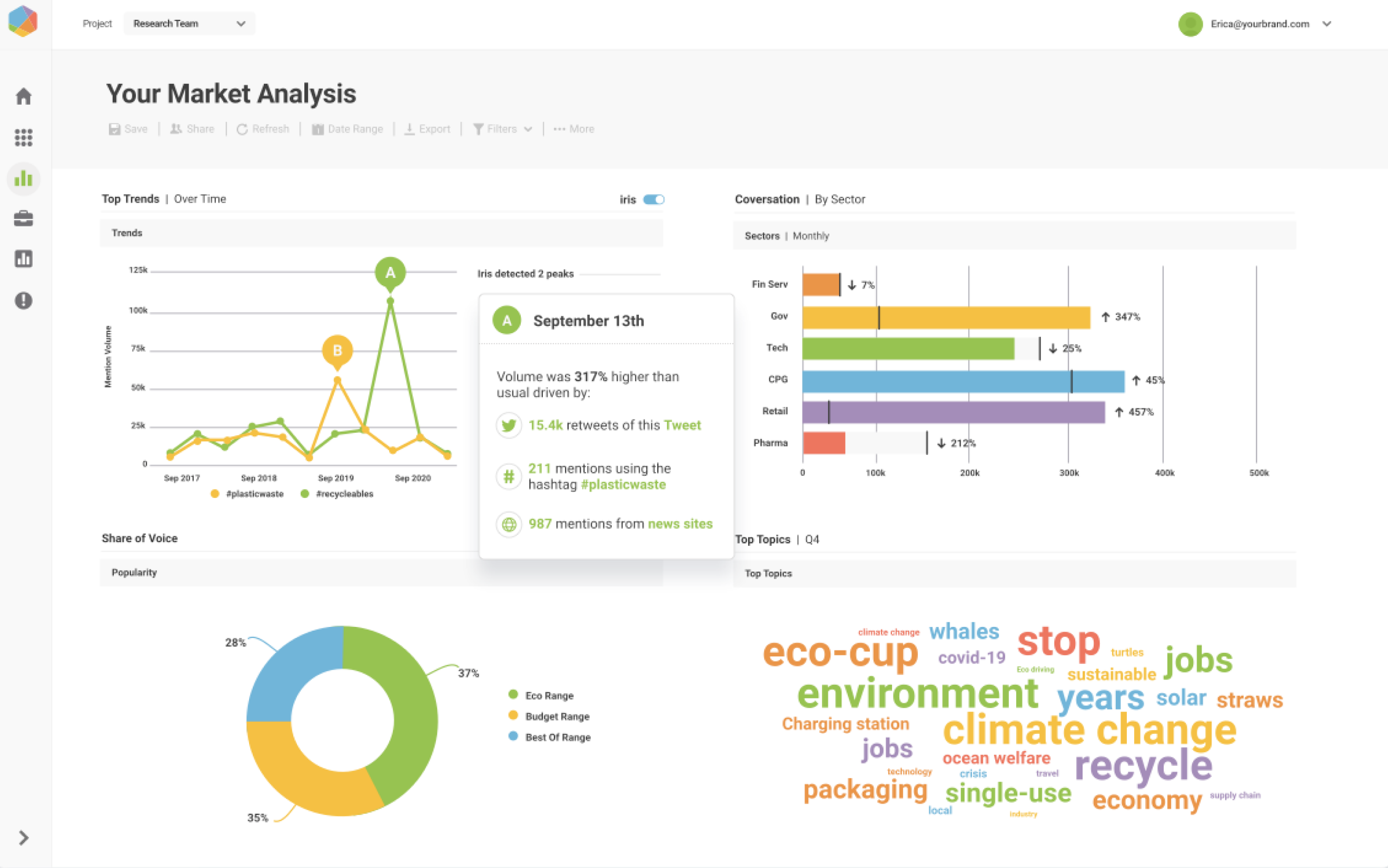 Audiense blog - Brandwatch