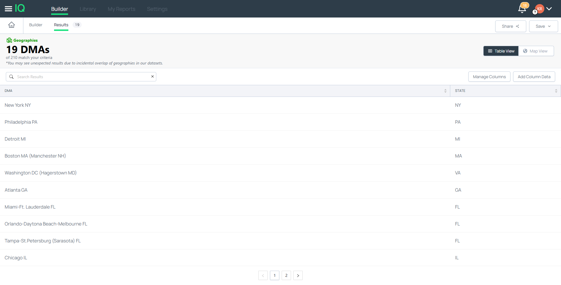 Audiense blog - image - IQ-Gen X Query Results