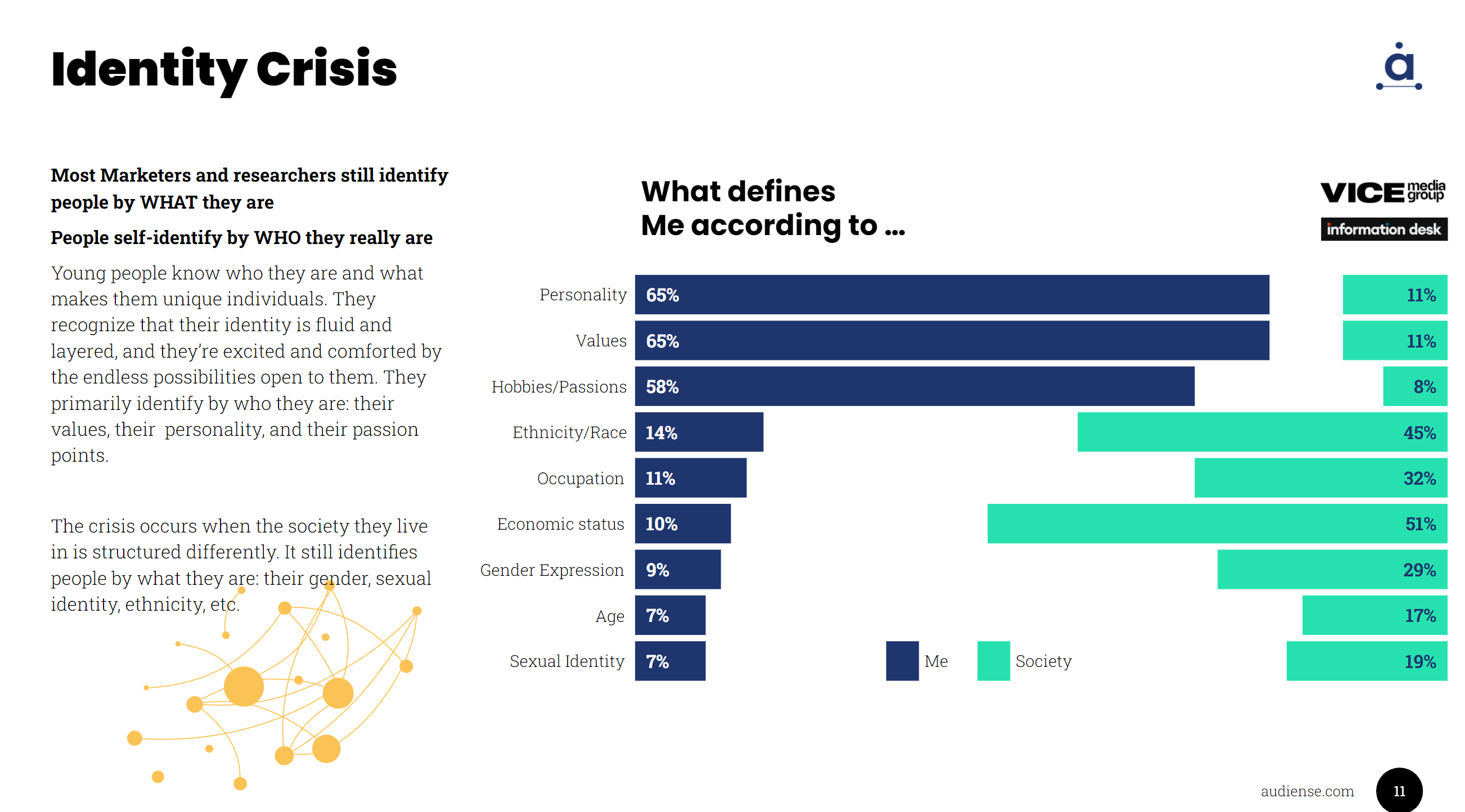 Audiense blog - Identity Crisis Vice Affinity