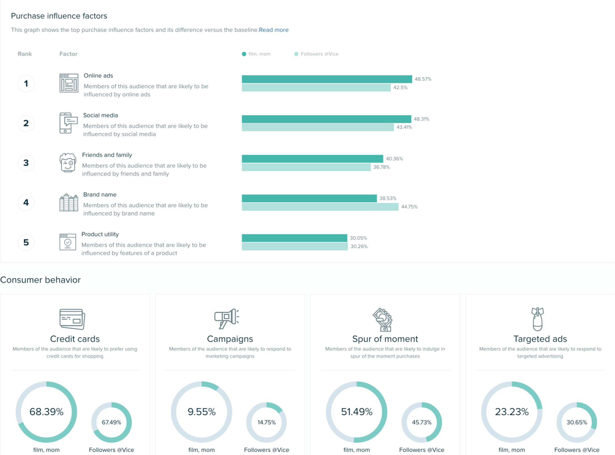 Audiense blog - Purchase influence factors - VICE