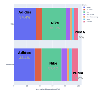 Image - Use case: Puma's strategic market analysis