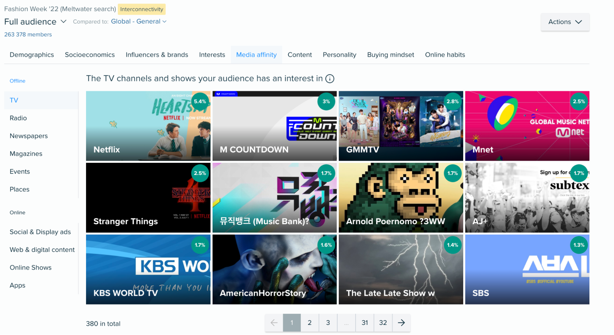 Audiense blog - Netflix, Mnet, and Korean stations like M Countdown and GMMTV appear to be the most influential media for this audience
