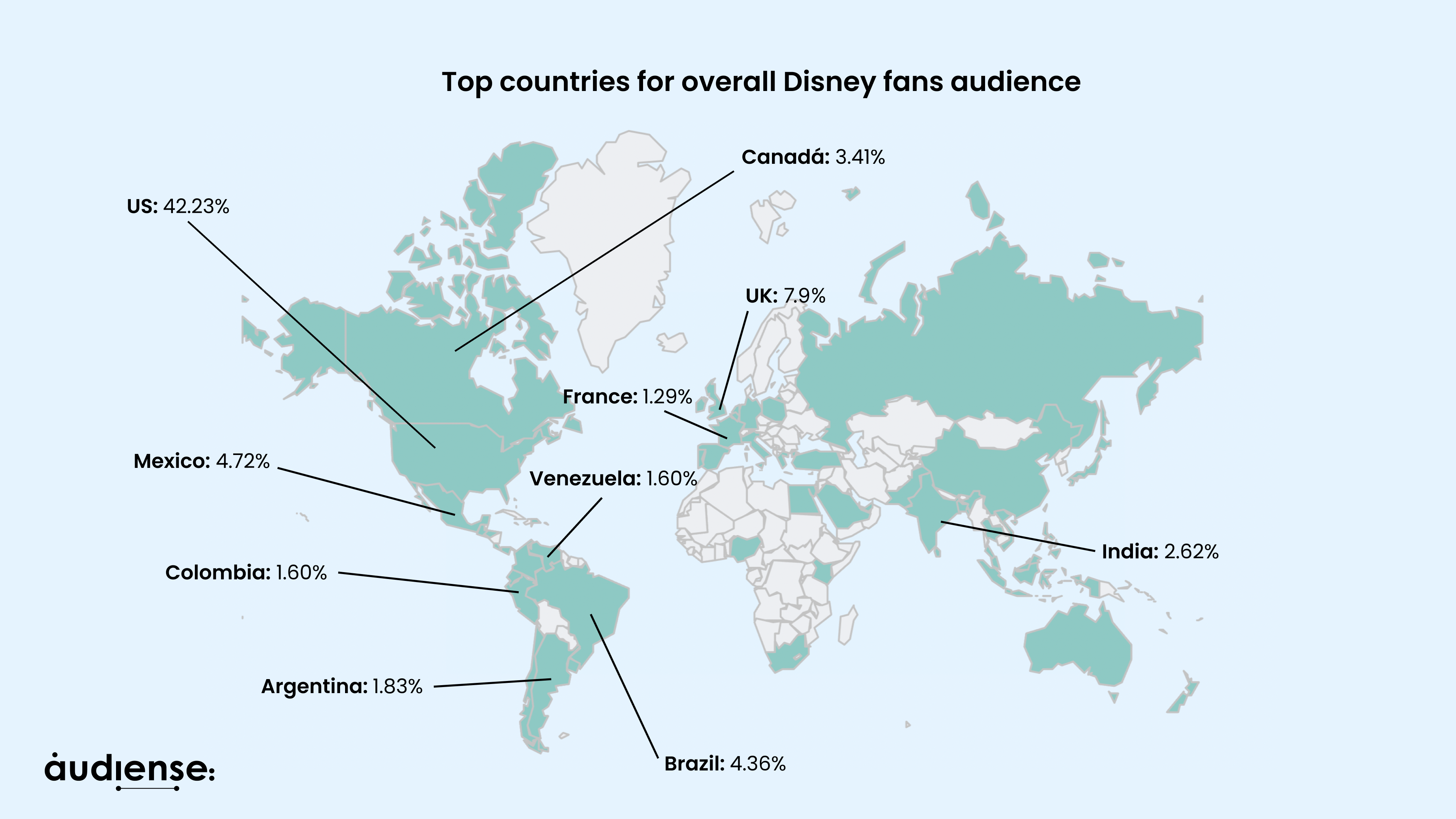 Audiense blog - premiers pays pour l'audience globale des fans de Disney