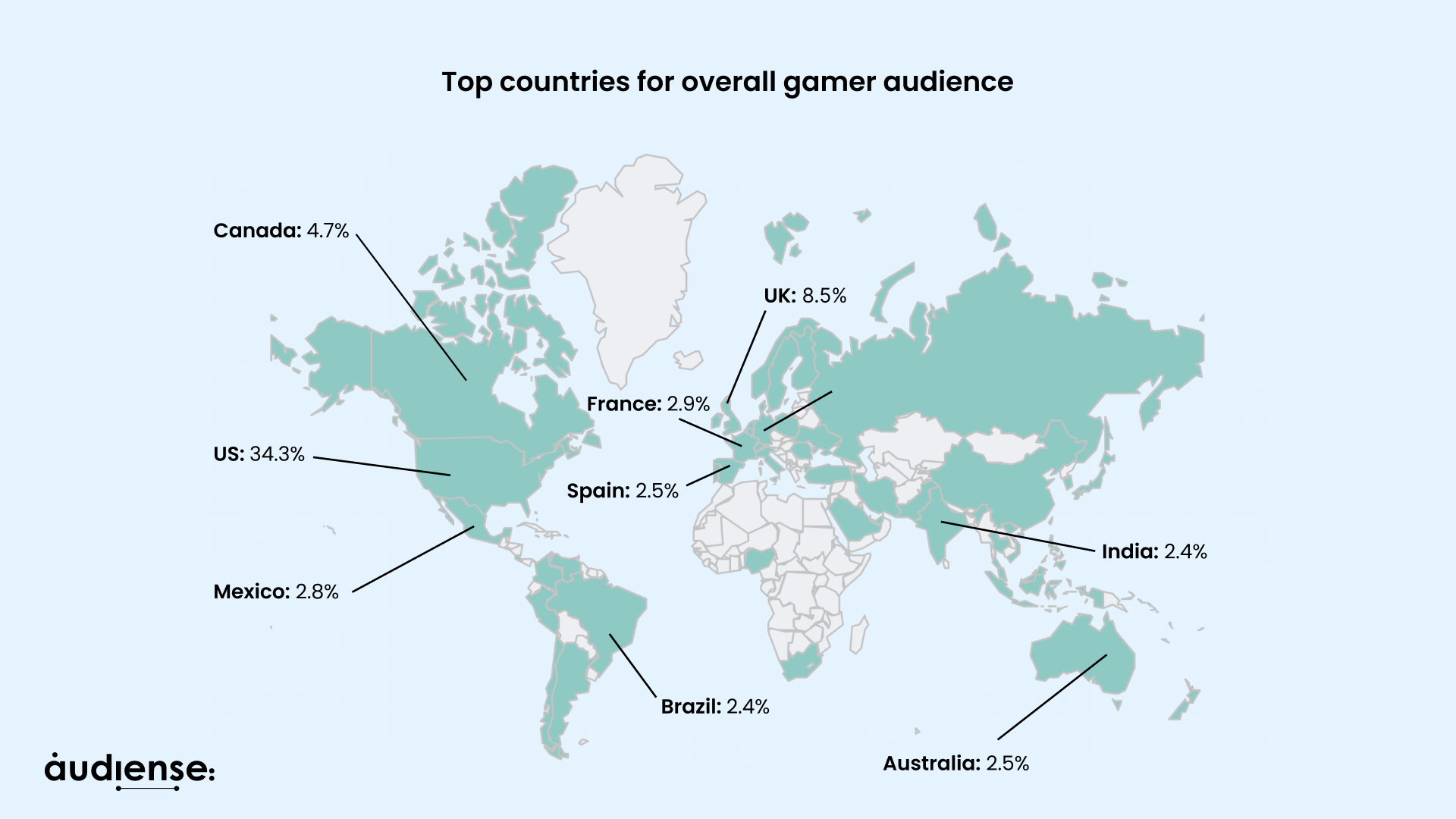 Audiense blog - top countries for overall gamer audience