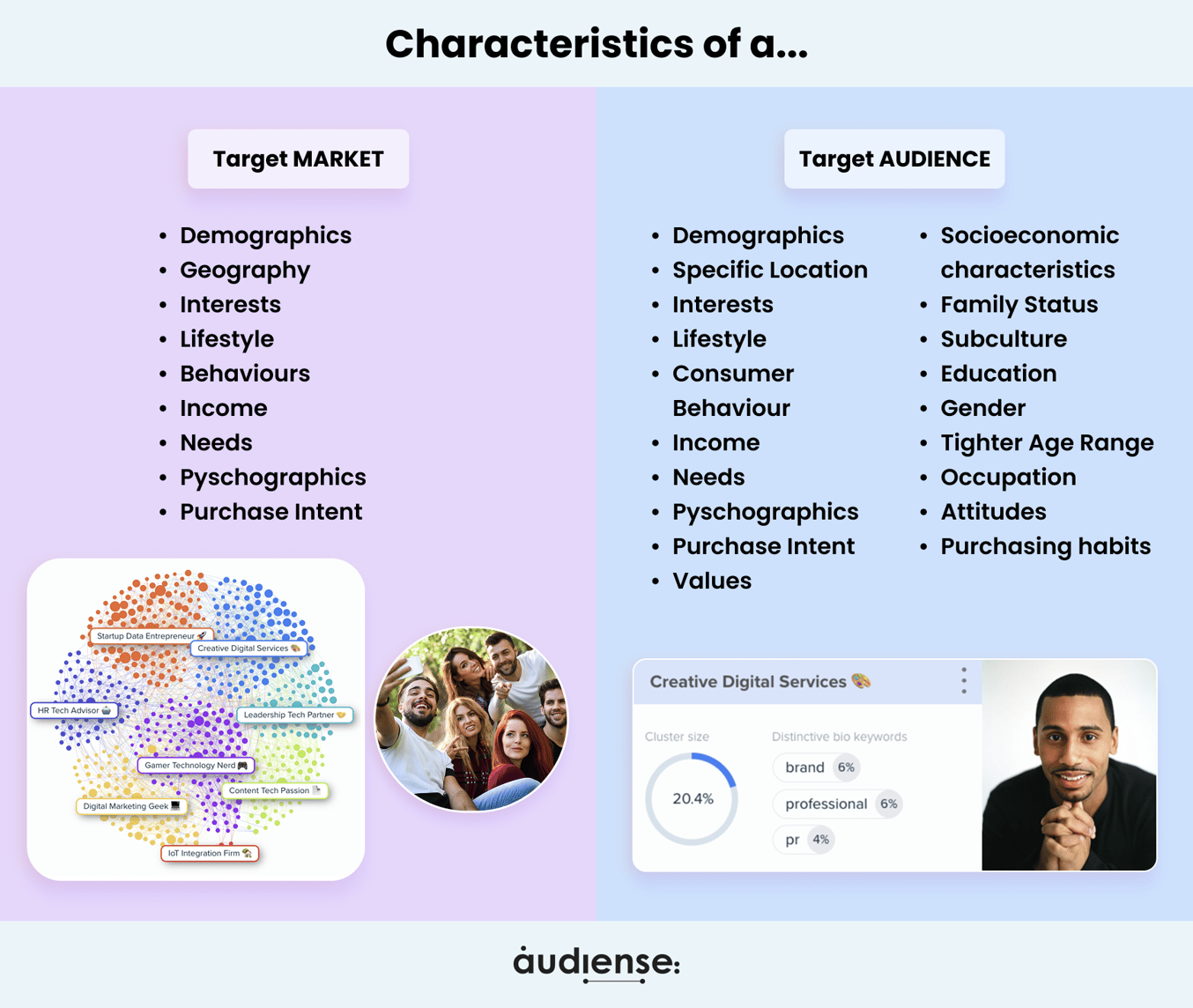 Target market vs. target audience: key differences and how to find yours