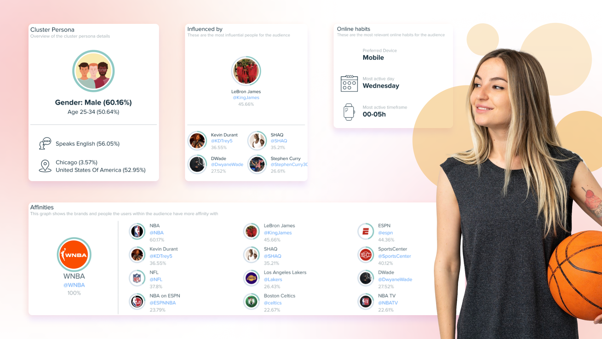 Audiense blog - image - WNBA audience insights