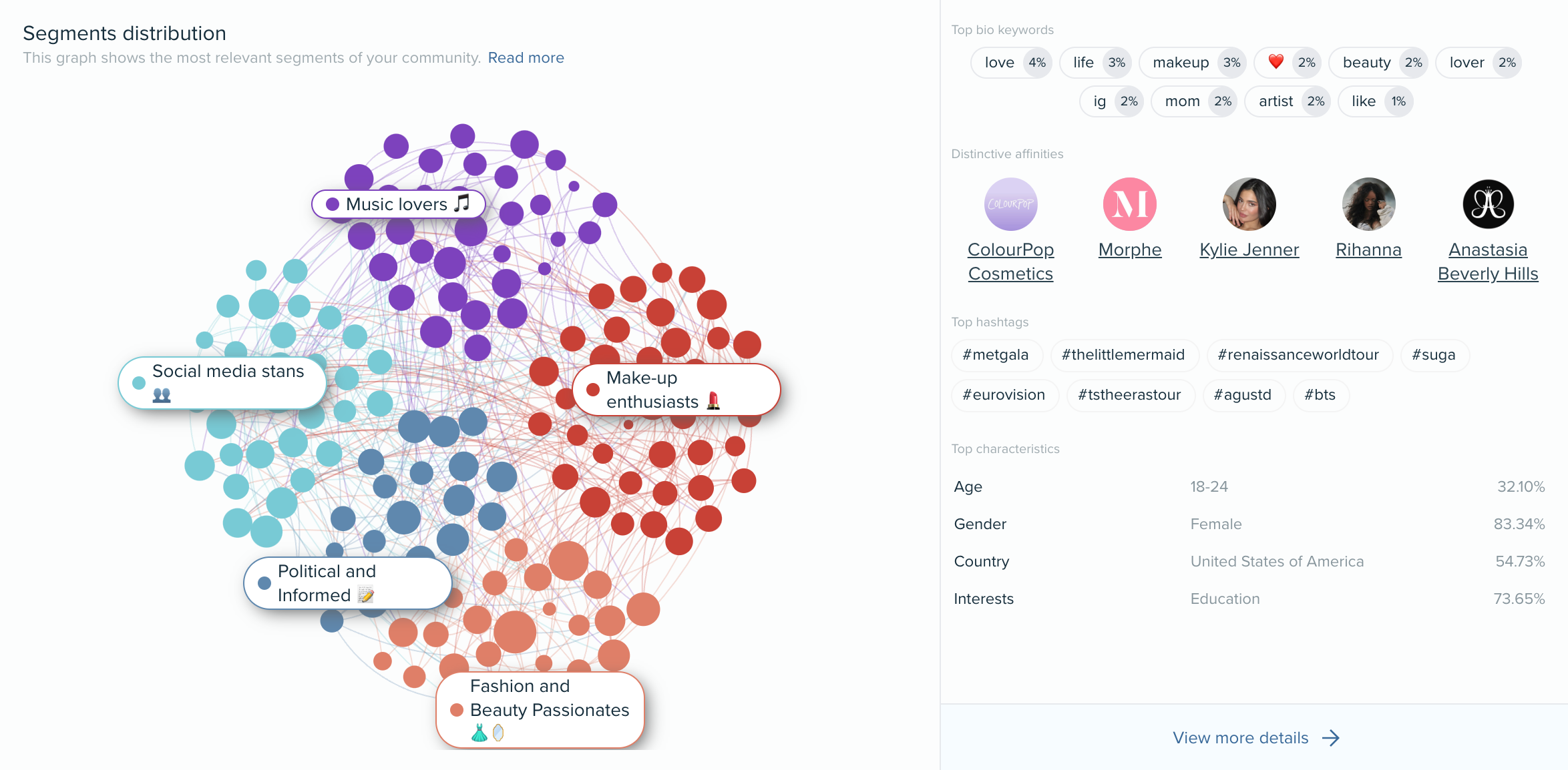 How to create effective marketing segmentation and persona strategies