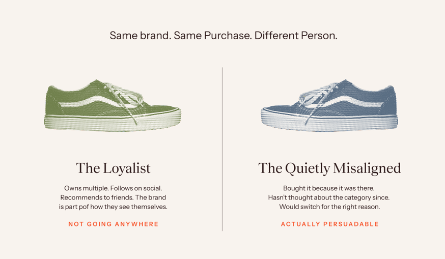 Audiense blog - image - The Loyalist vs The Quitely Misaligned