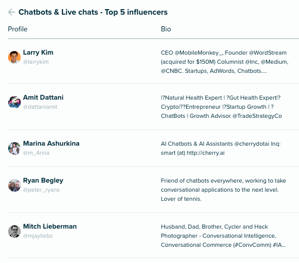 top 5 chatbots influencers