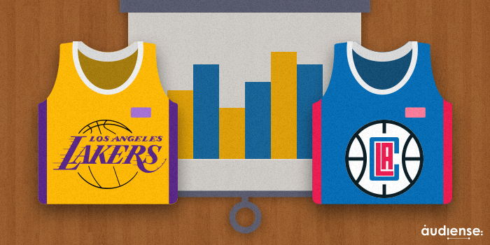  Lakers vs Clippers,  ✈︎  ✈︎ LAX: From global to local insights 