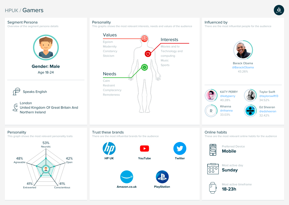 Audiense Insights - Persona