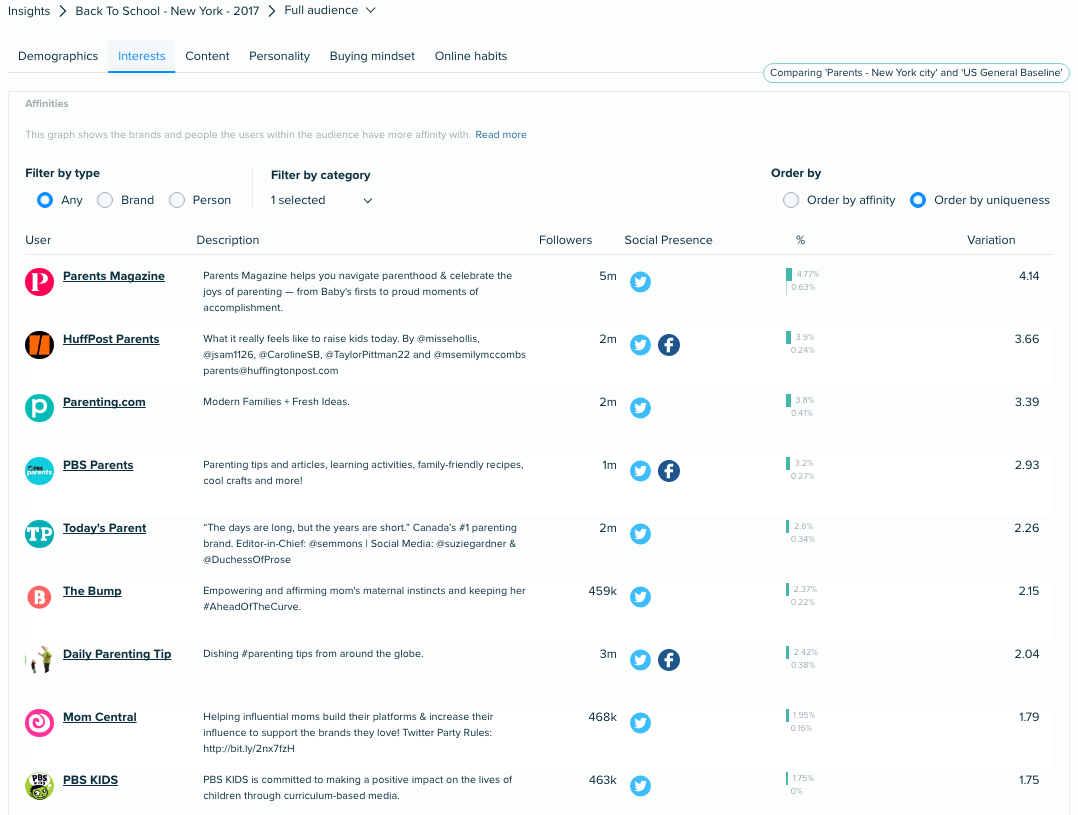 Audiense Insights - Media Strategy - Parents NY - Interests - Family