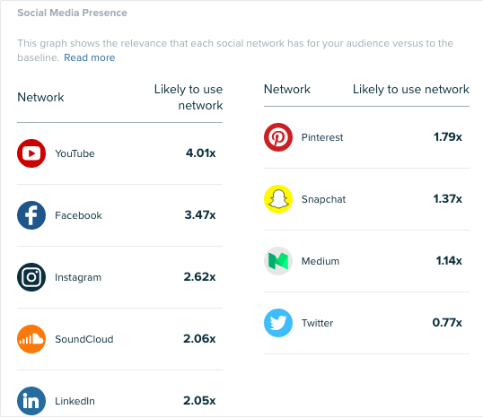 Audiense - Insights Report - Consumer Insights - Roland Garros fans - Social Media Presence