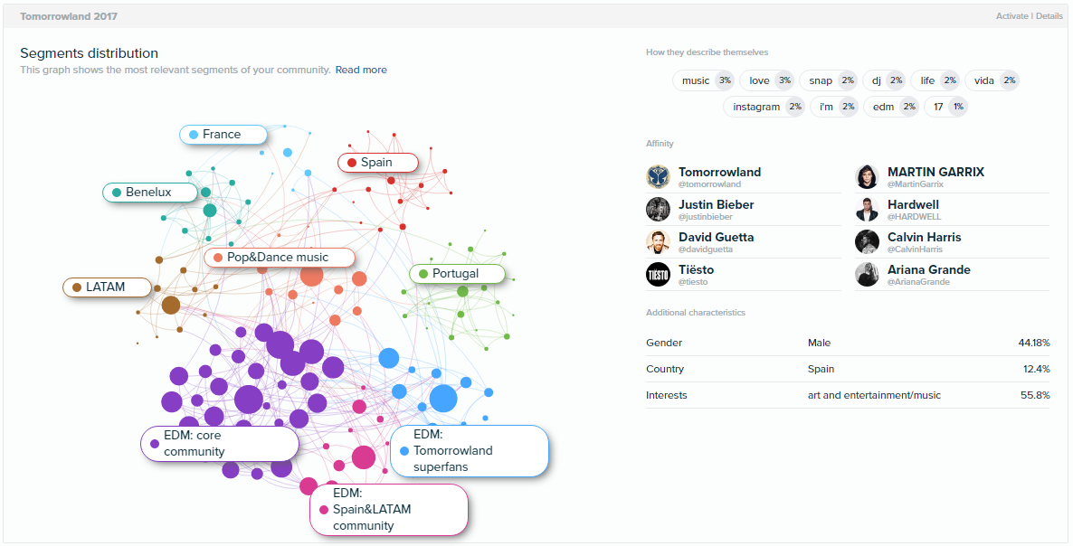 Audiense Insights -Tomorrowland 2017 - Segments