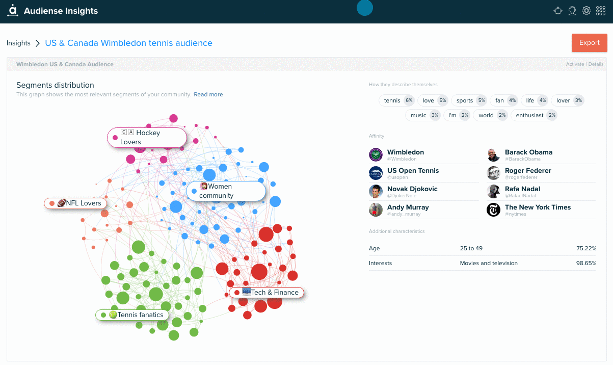 Audiens Insights - See it in action