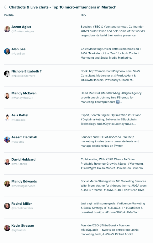 top 10 micro-influencers martech