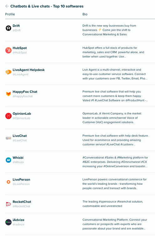 Top 10 chatbot and live chat softwares
