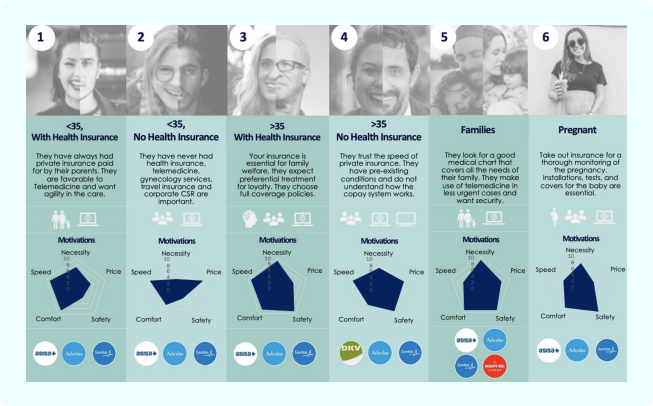 Audiense blog - image - summary of insights of each segment