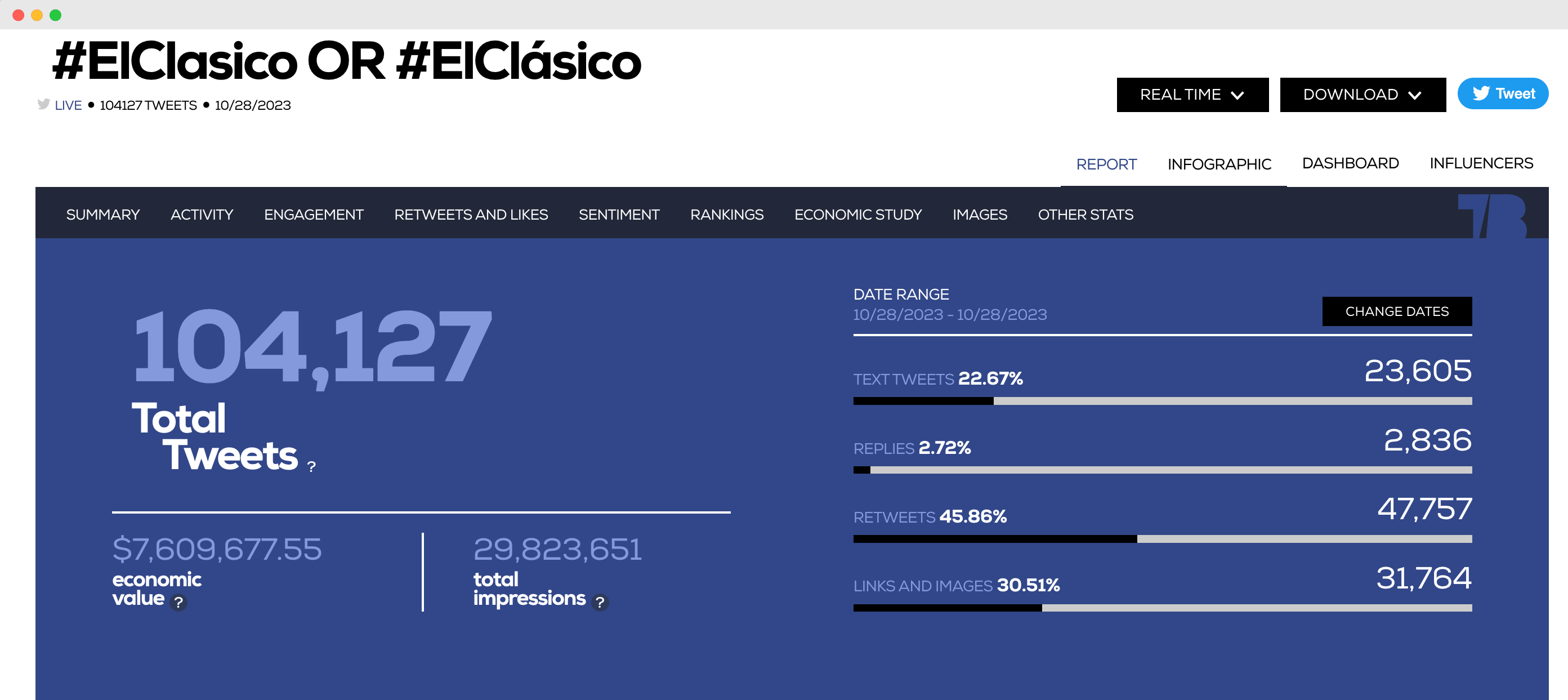 Audiense blog -  Tweet Binder: New impression stats in reports 