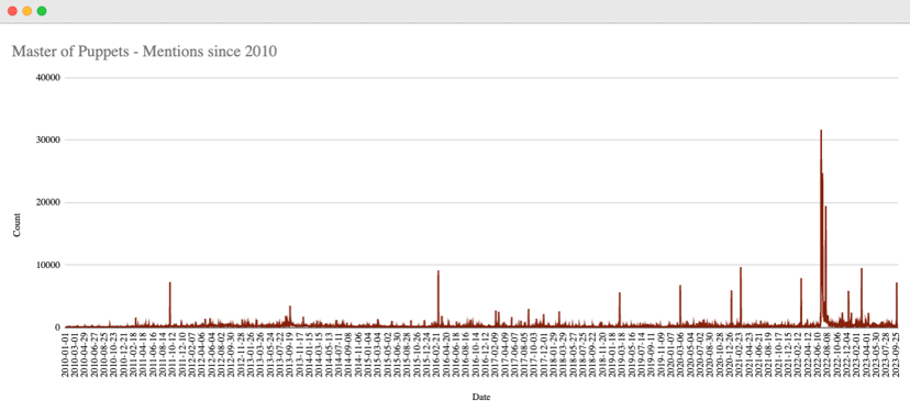 Audiense blog -  Tweet Binder: Historical X post count report