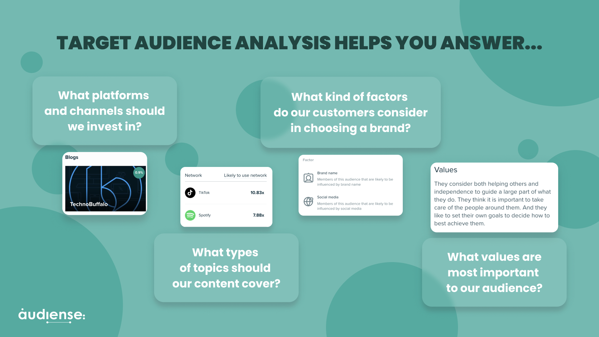 Audiense blog - image - Target audience analysis helps you answer...