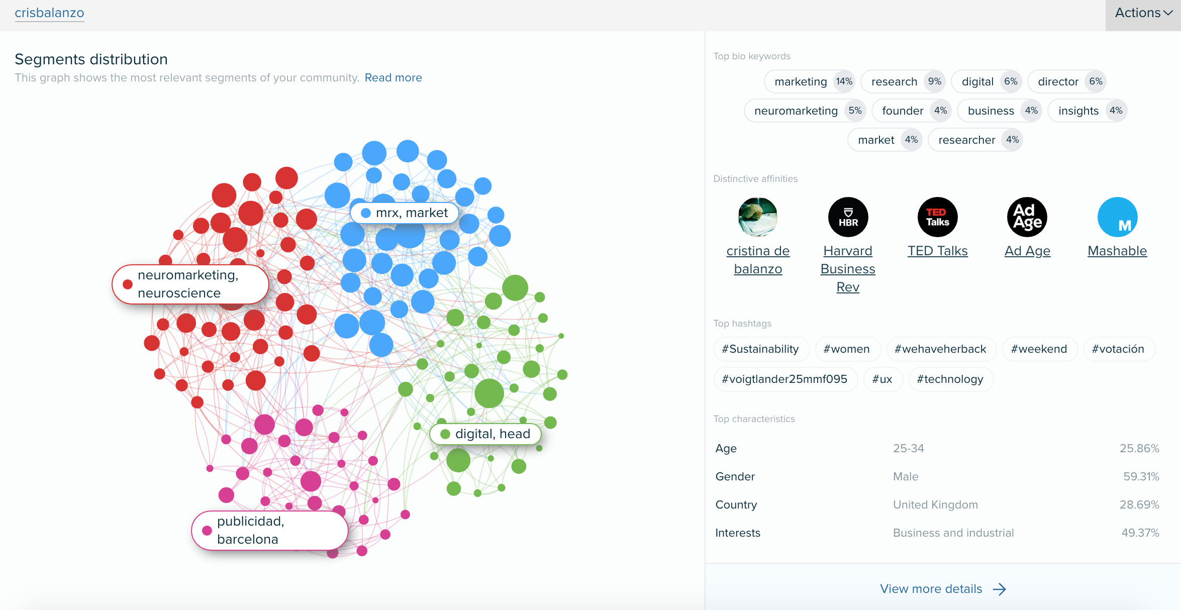 Audiense blog - Cristina de Balanzo's audience segments