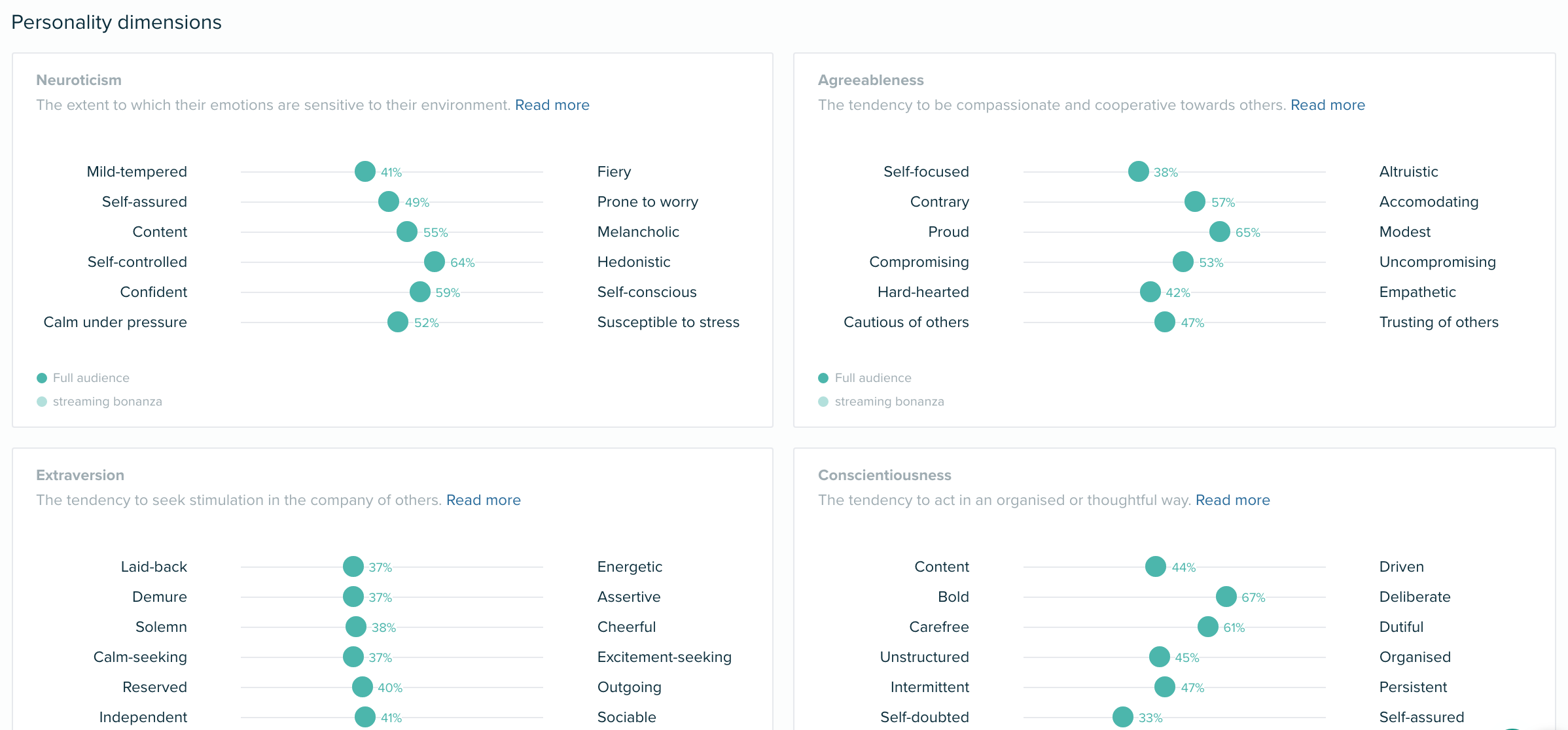 Audiense blog - Audience research