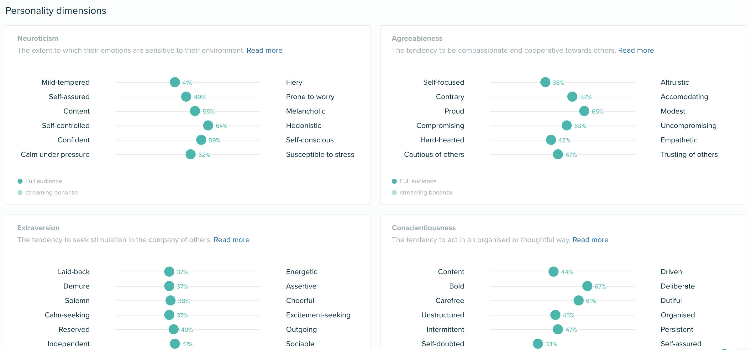 Audiense blog - Audience research 