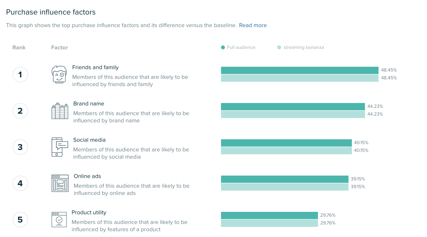 Audiense blog - Audience research