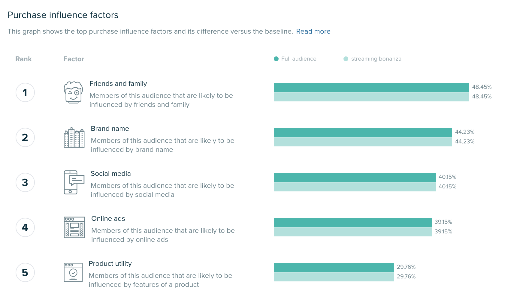 Audiense blog - Audience research 