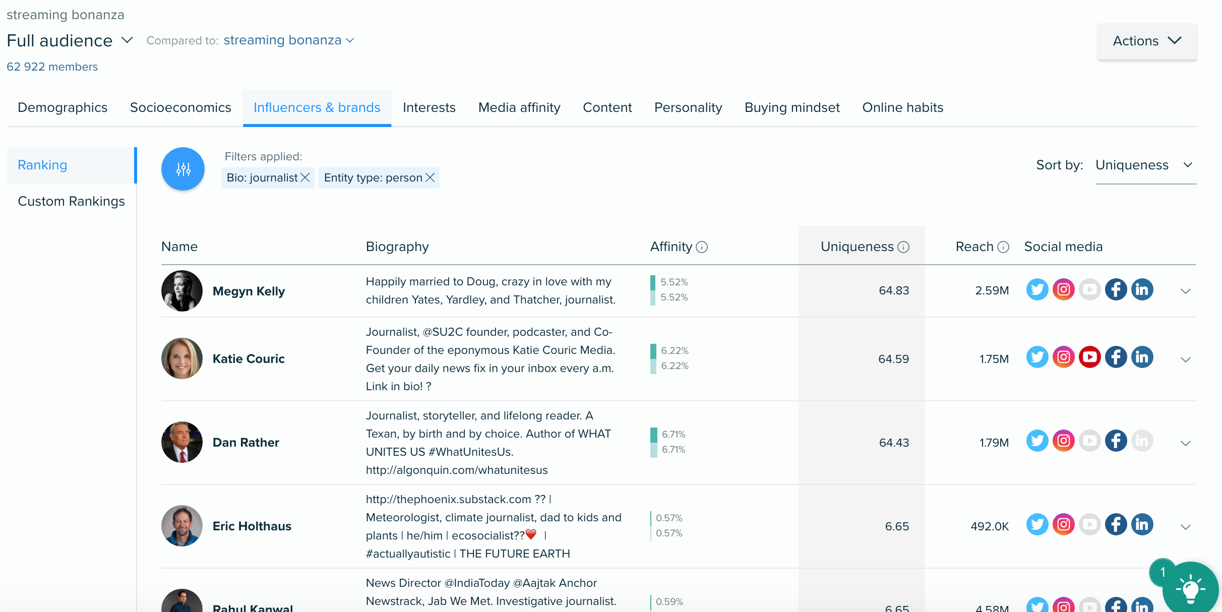 Audiense blog - Audience research
