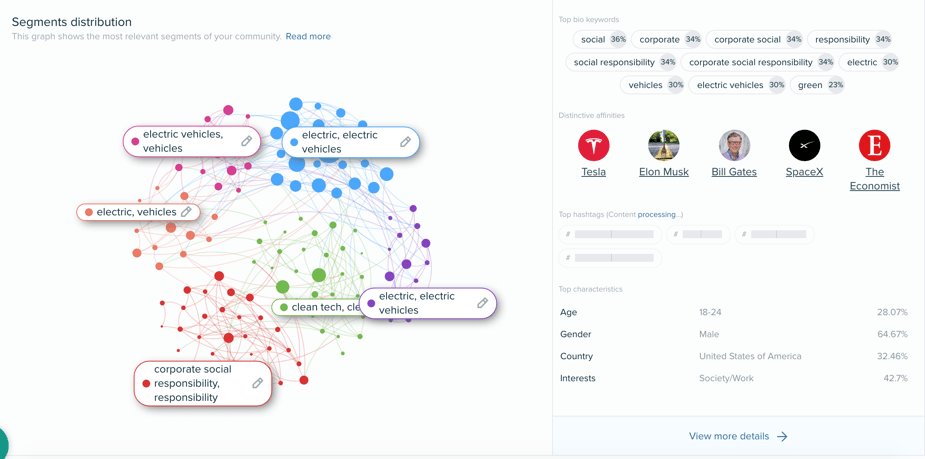 Audiense blog - Audiense Insights report - segments