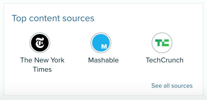 Audiense blog - Top content sources
