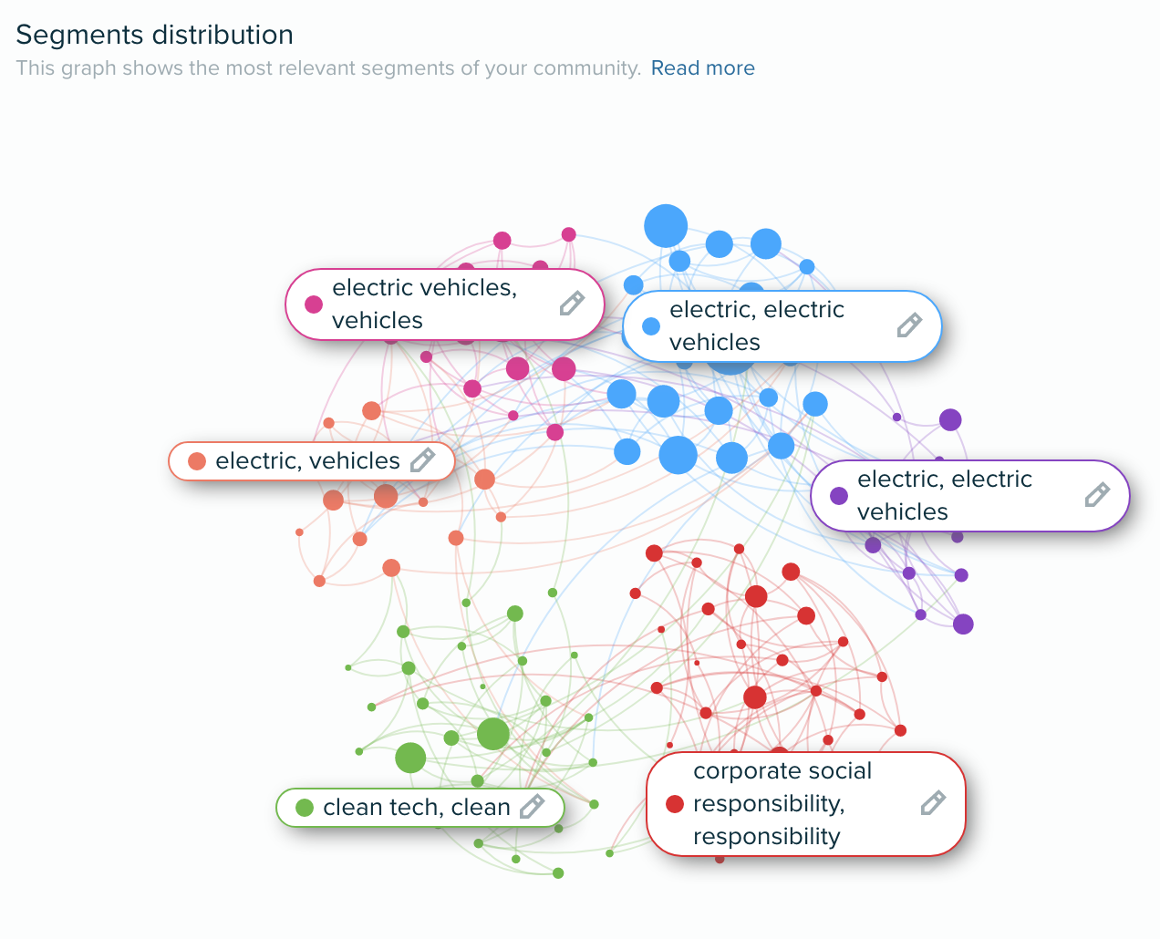 Audiense blog - Segments distribution