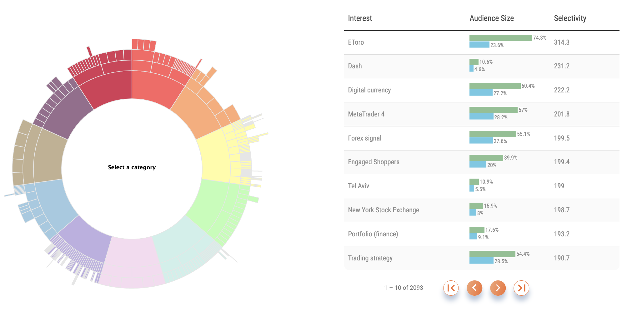 Audiense blog - Crypto audience - Soprism