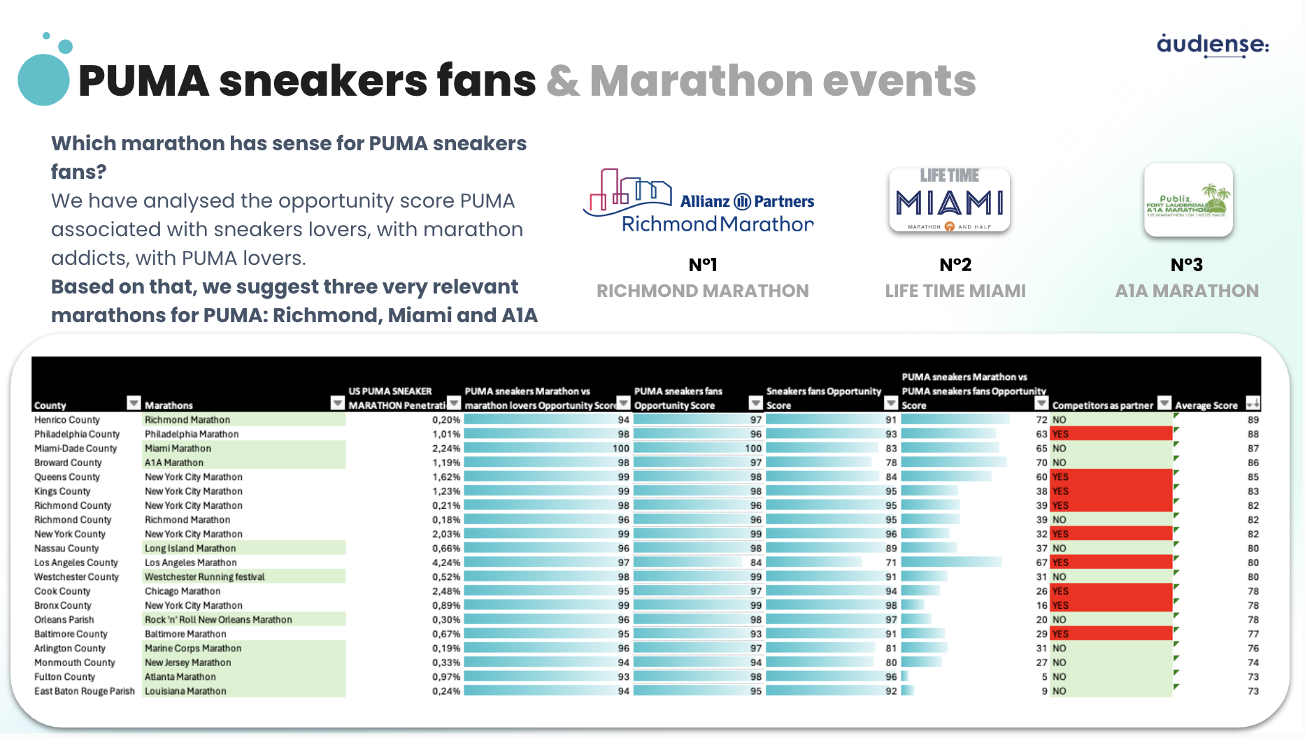 Image - Puma sneakers fans & marathon events