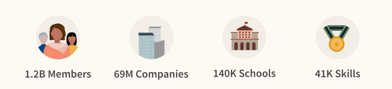 Audiense blog - image - LinkedIn’s Economic Graph