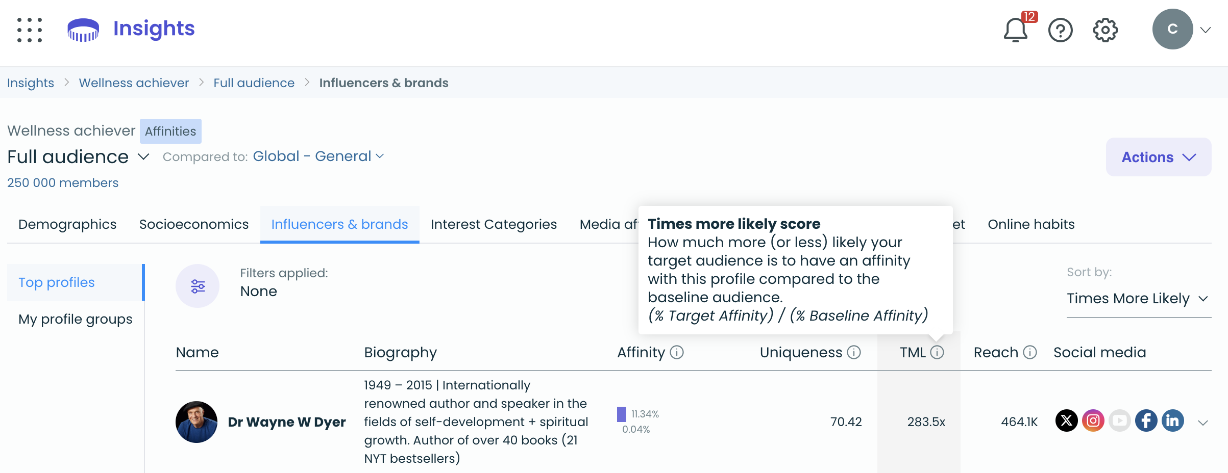 Audiense blog - image - Audiense Insights - Affinities