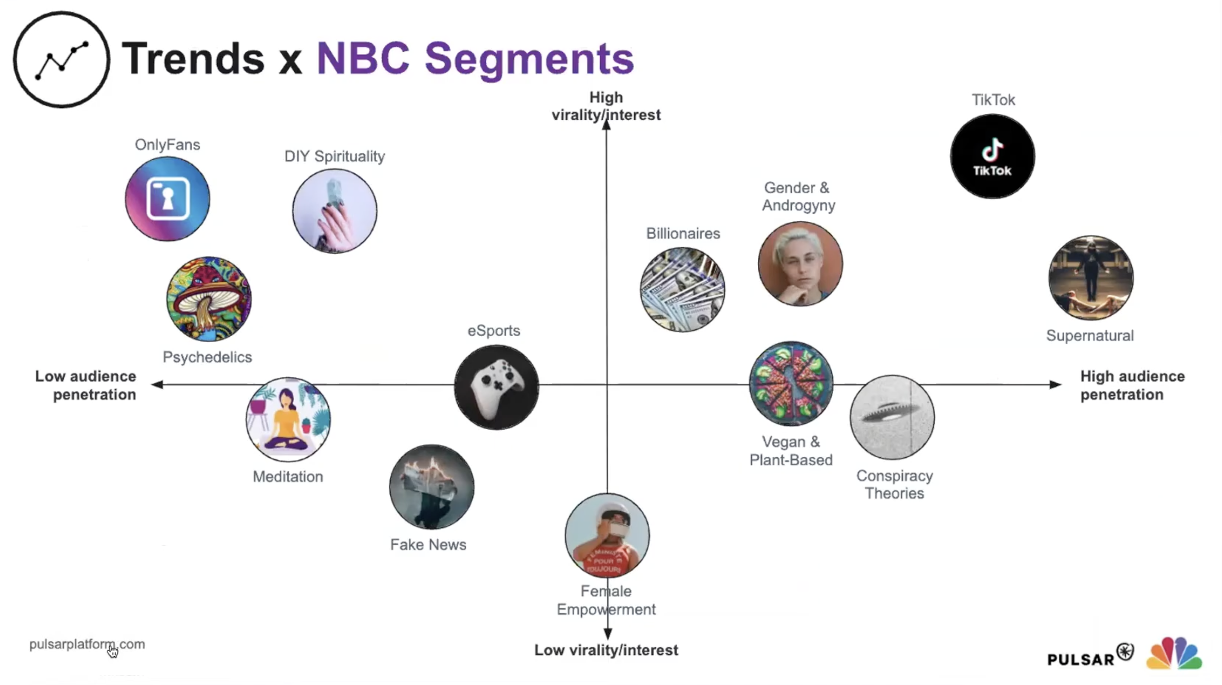 Audiense blog - NBC segmented audience | Pulsar