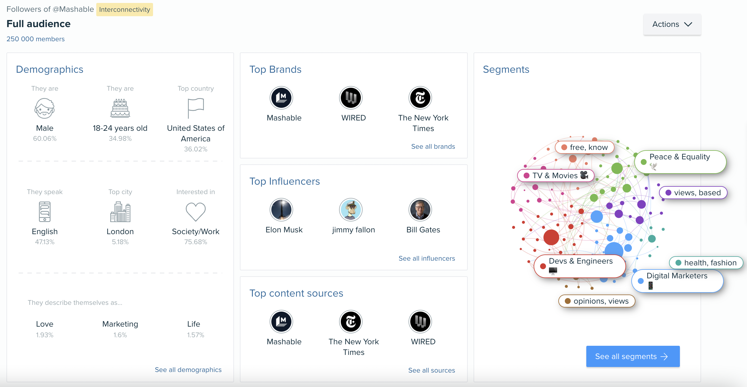 Audiense blog - Mashable audience