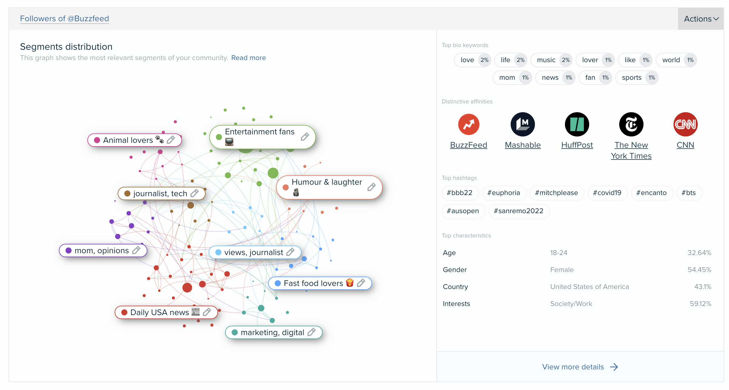 Audiense blog - Buzzfeed audience