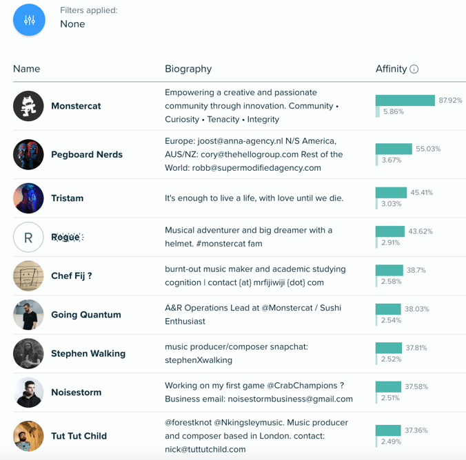 Audiense blog - Identifying people with influence