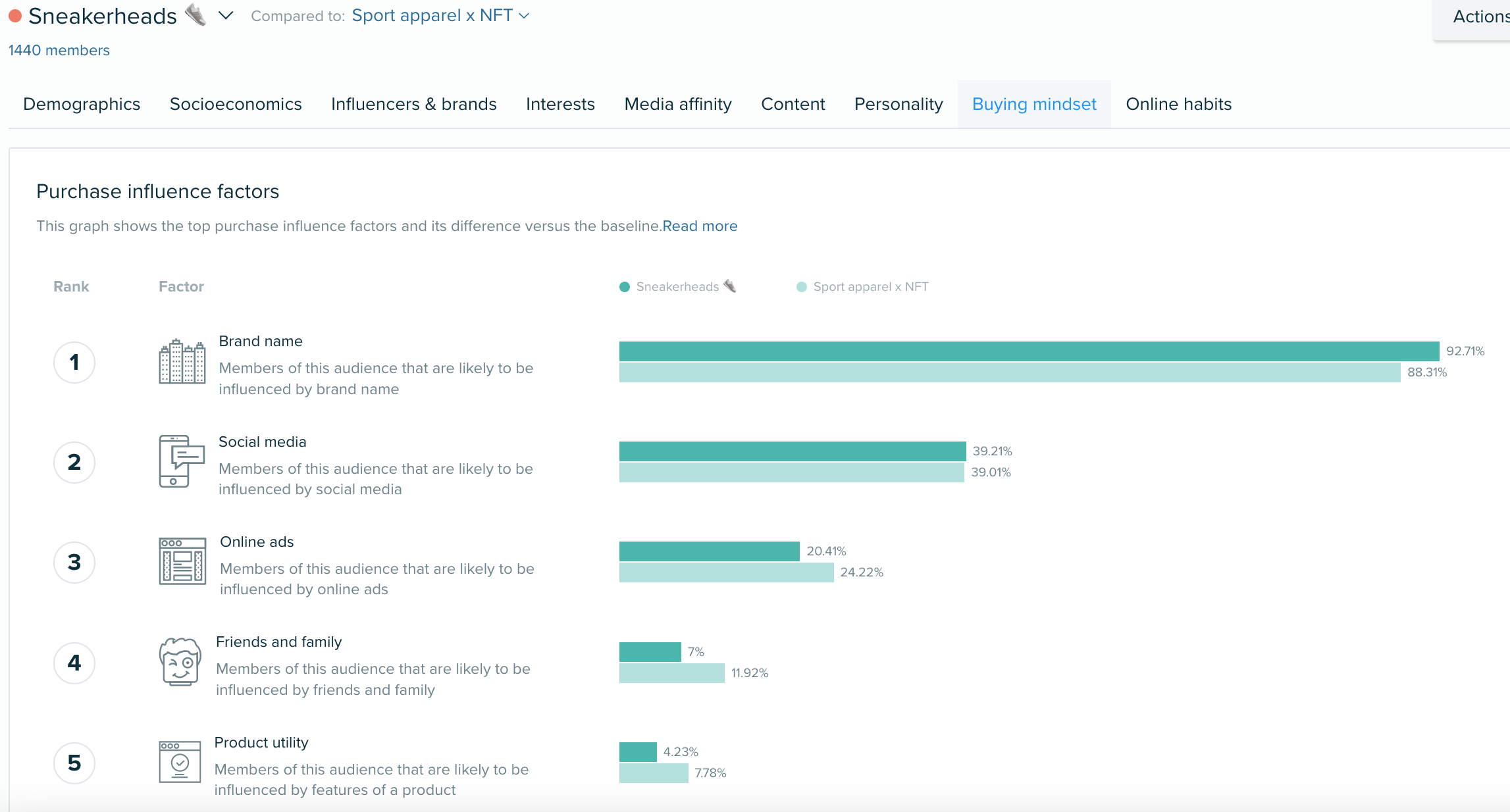 Facteurs d'influence de l'achat 