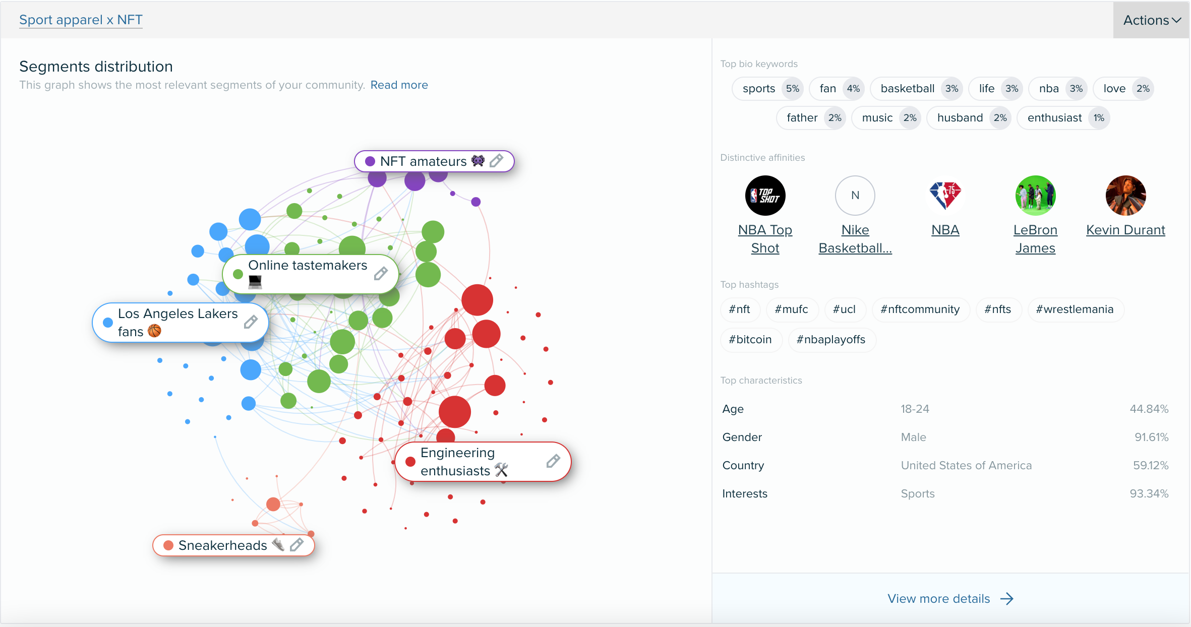 Audiense Insights